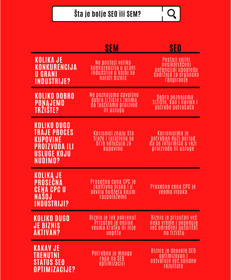 sta-je-seo-i-sem-proces-selekcije-aktivnosti | mediaplannerblog.com