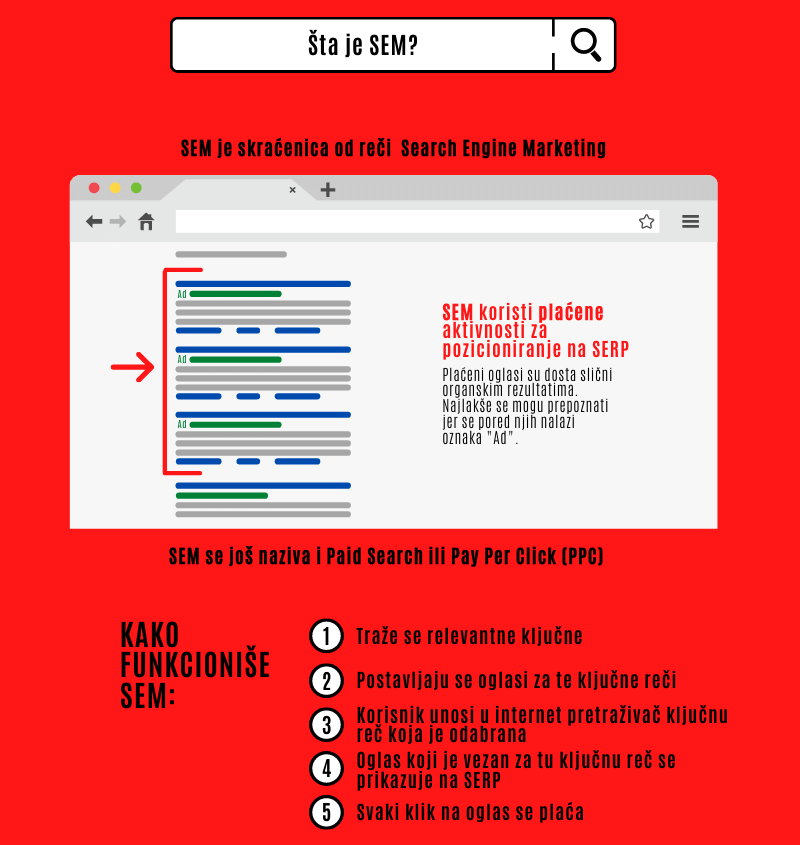 sta-je-SEM-definicija | mediaplannerblog.com