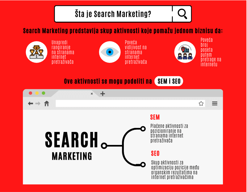 search-engine-marketing-definicija | mediaplannerblog.com