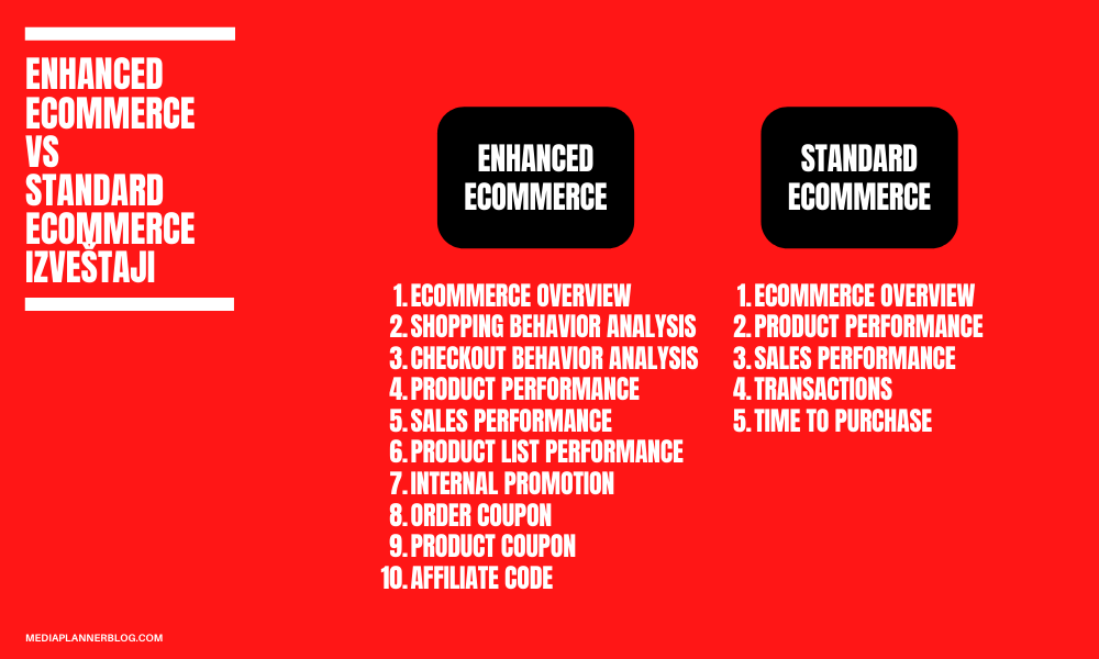 enhanced-ecommerce-i-standard-ecommerce-poredjenje-funkcionalnosti-google-analytics | mediaplannerblog.com