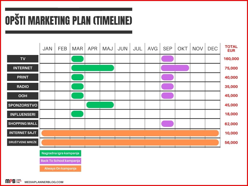 marketing plan | mediaplannerblog.com